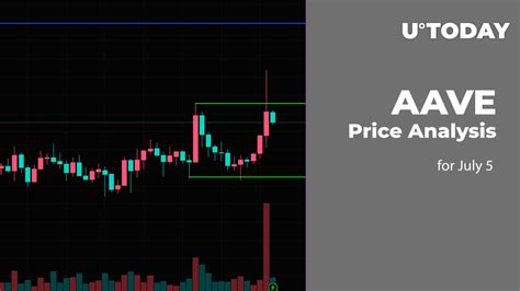 AAVE Price Analysis for July 5