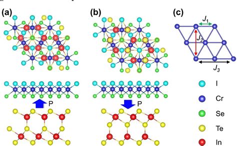 Figure From Switching Intrinsic Magnetic Skyrmions With Controllable