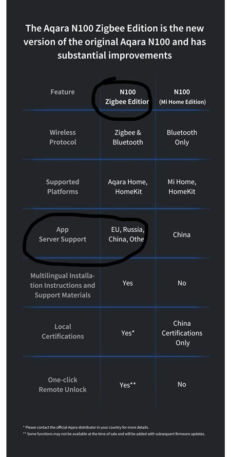 hello everyone. where can i buy aqara n100 zigbee edition? : r/Aqara