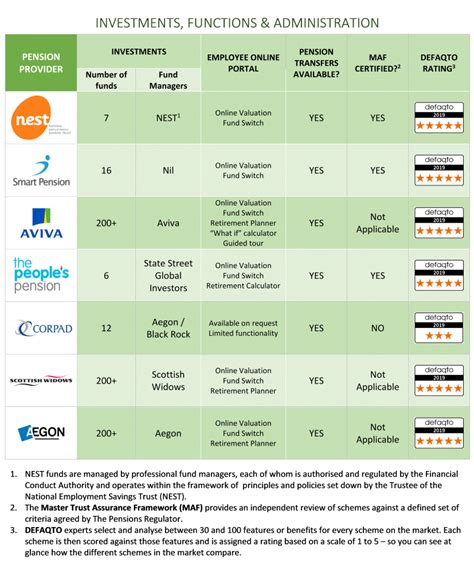 Wpd Pension Review March 2019 Workplace Pensions Direct