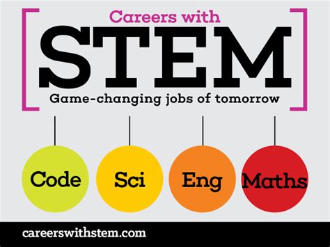 Careers With Stem An Introduction Refraction Media