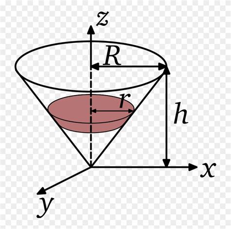 Moment Of Inertia Cone Section Moment Of Inertia Free Transparent