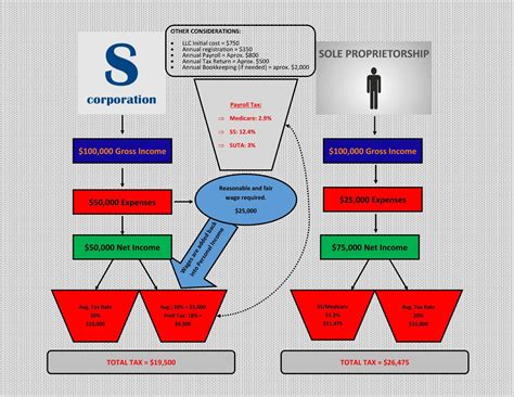 New Jersey Requirements for New Business Entity Filings 9