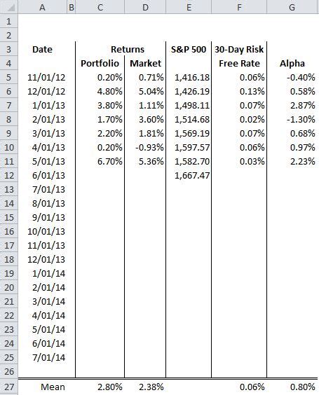 Jensen’s Alpha Spreadsheet | The Systematic Trader