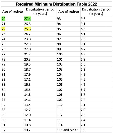 Required Minimum Distributions Rmds Pearson And Co Cpas