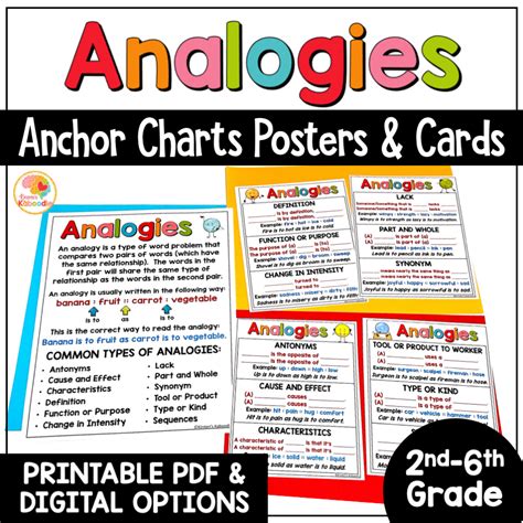 Analogies Anchor Charts: Analogy Types and Examples Posters