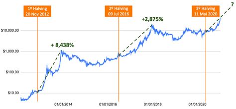 Bitcoin Bateu Recorde Hist Rico Mas Ser Que Hora De Comprar Para