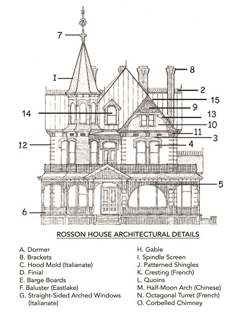 Rosson House Architecture | Heritage Square