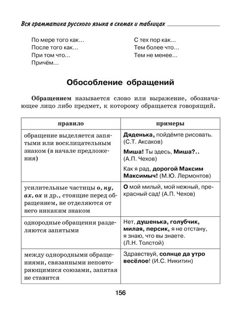 РУССКИЙ 5-9 кл. схемы 51404_fde1943fb0e8a65a47a4eeb3892f0dc2 - dawydov ...