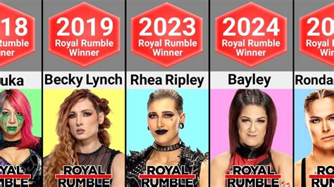 Wwe Womens Royal Rumble Winners 2018 To 2024 Youtube