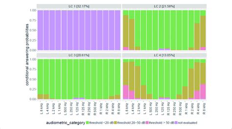 Patterns Of Hearing Loss With High Prevalence In Tinnitus Patients