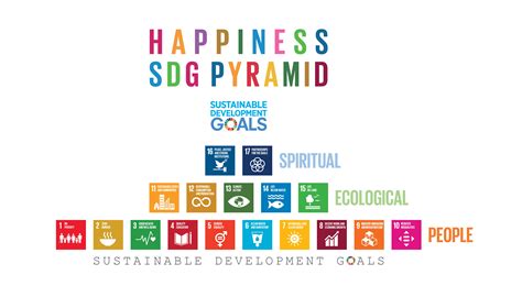 Sdg Pyramid Chart Download Sdg Pyramid To Happiness