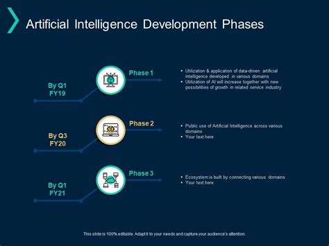 Artificial Intelligence Development Phases Technology Markiting Ppt