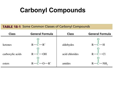 SOLUTION Chemistry Basic Organic Chemistry Chapter 06 Chemistry