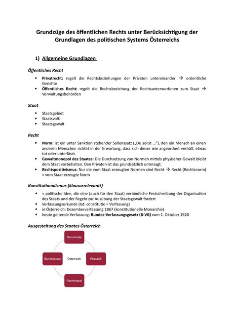 Zusammenfassung WS18 19 Grundzüge des öffentlichen Rechts unter