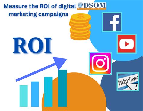 How To Measure The Roi Of Digital Marketing Campaigns