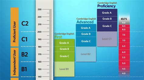 Ielts Academic Yaxley Global