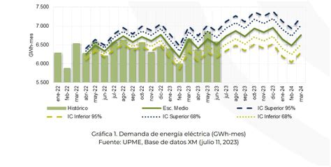 La Verdadera Raz N Del Riesgo De Racionamiento De Energ A En La Regi N