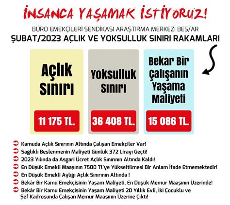 BES AR 4 KİŞİLİK BİR AİLENİN 2023 ŞUBAT AYI AÇLIK SINIRI 11 BİN 175