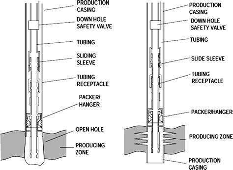 All You Need To Know About Cased Hole Logging INSCMagazine