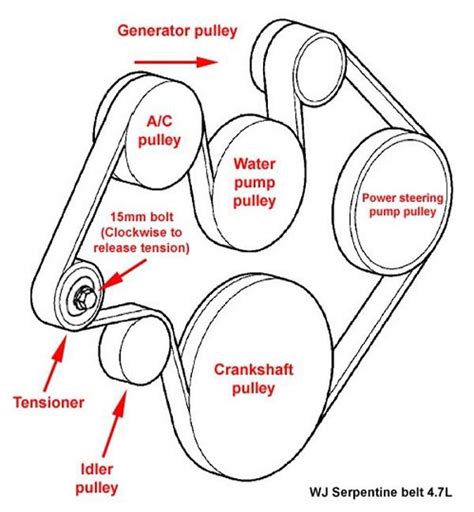 2008 Dodge Caliber Serpentine Belt Diagram Hanenhuusholli