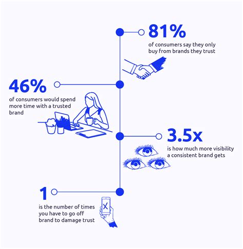 Building brand trust is everyone's job - RightMarket