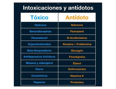 Intoxicaciones Y Ant Dotos Udocz