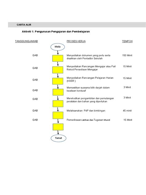 Carta Alir Aktiviti 1 Pdf