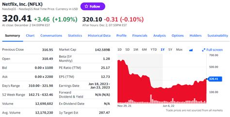 미국 Ott 주식 7종목 소개 주식공부방