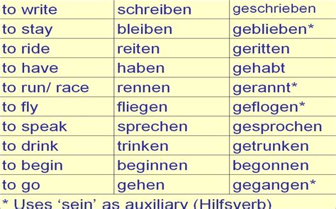 German Grammar Verbs Photos