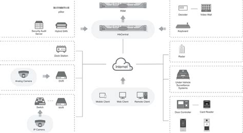 Hikvision Launches Integrated Security Platform Sp T Newssp T News