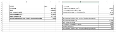 Solved Following Are Several Figures Reported For Allister And Barone