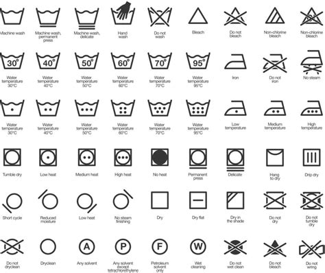 How To Read Laundry Symbols Washing Machine Symbols Guide