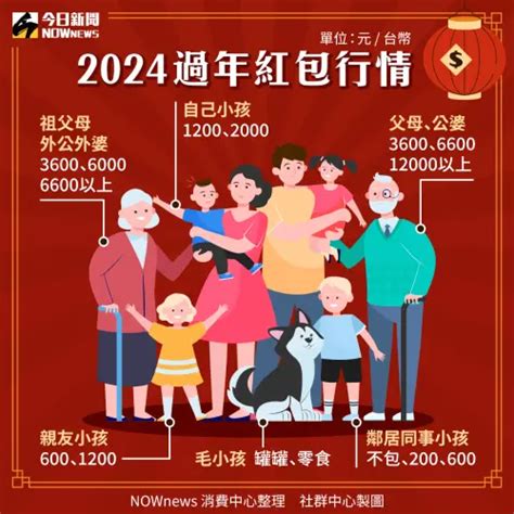 2024過年紅包行情！父母小孩包多少、金額數字禁忌、換新鈔攻略 生活 Nownews今日新聞