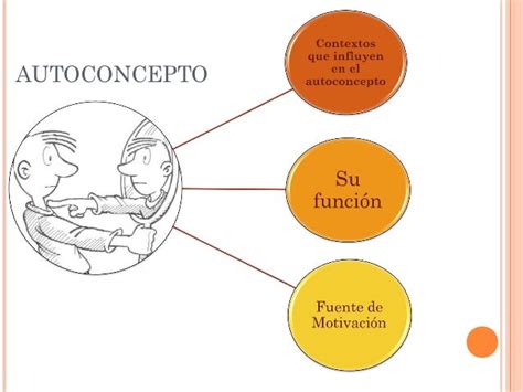 Autoconcepto Autoestima Y Aprendizaje