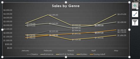 PowerPoint 2016: Charts