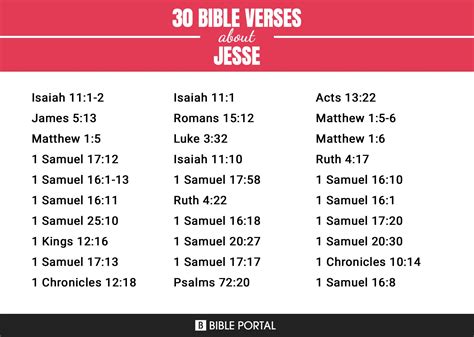 53 Bible Verses about Jesse