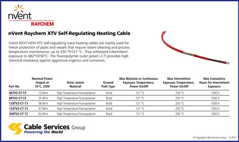 Self Regulating Heating Cable Nvent Raychem Xtv