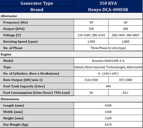 kva lincoln machinery