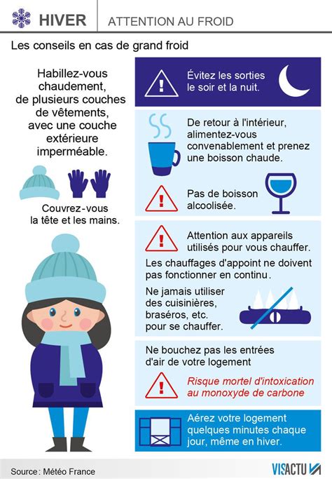 Conseils Grand Froid Visuactu