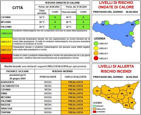 Palermo mercoledì 26 giugno ancora allerta meteo arancione per forte