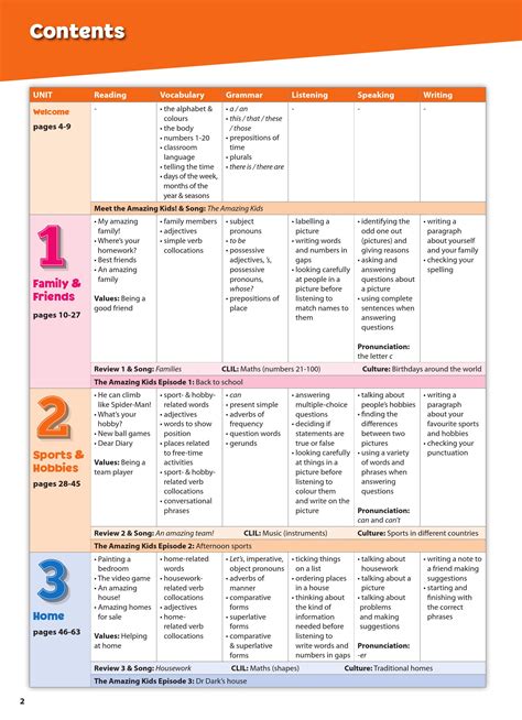 Amazing English 1 Std Book sample unit - Educa Libros y Textos S.A. de ...