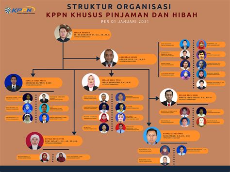 Struktur Organisasi Kpp Pratama