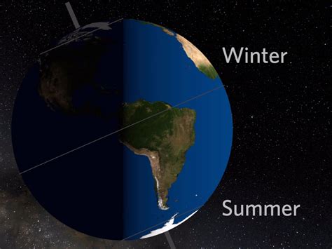 Video: Why Do We Have Different Seasons? | Habitat Earth