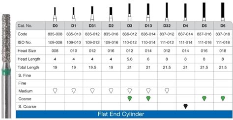 Strauss Fg Diamantborr Medium St Dentalringen