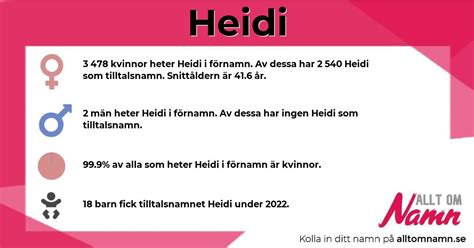 Heidi Statistik Betydelse Popularitet Allt Om Namn Din Guide