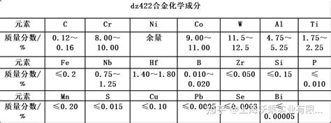 Dz22定向凝固镍基高温合金焊接性能 知乎