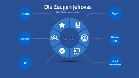 Zeugen Jehovas By Becki On Prezi