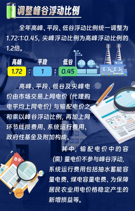 图解河南省发改委发文调整工商业分时电价20240530 光动百科pvmengcom能源政策解读光伏政策家庭光伏户用光伏分布式