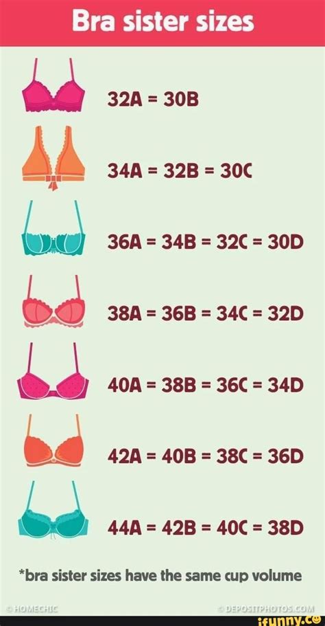 Bra Sister Sizes Od Bra Sister Sizes Have The Same Cup Volume Ifunny